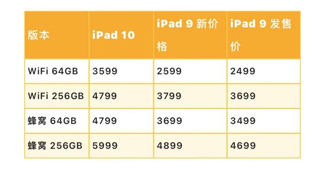 苹果ipad最好用的是哪一款（苹果ipad的几款的区别）