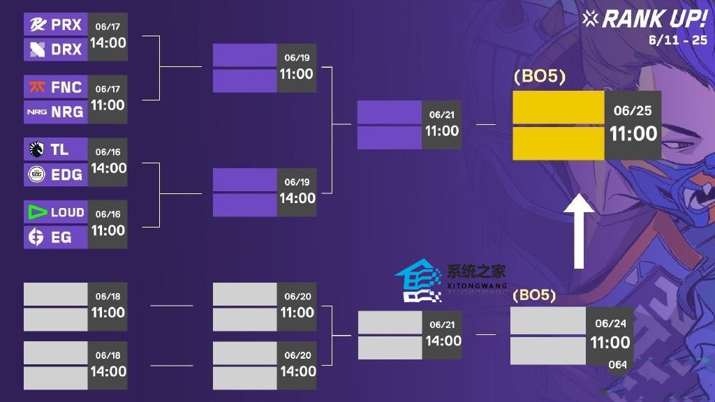 无畏契约2023东京大师赛八强队伍出炉了！